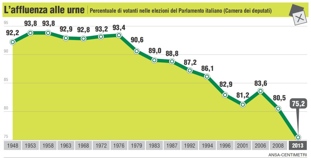 ELEZIONI POLITICHE 2013